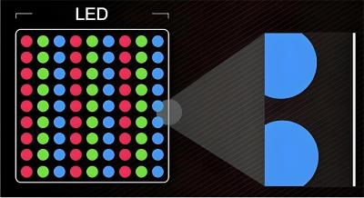 Some knowledge about LEDs and answers to common questions