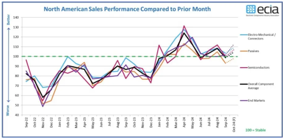 Analysis of the current status of the manufacturing industry and outlook for 2024