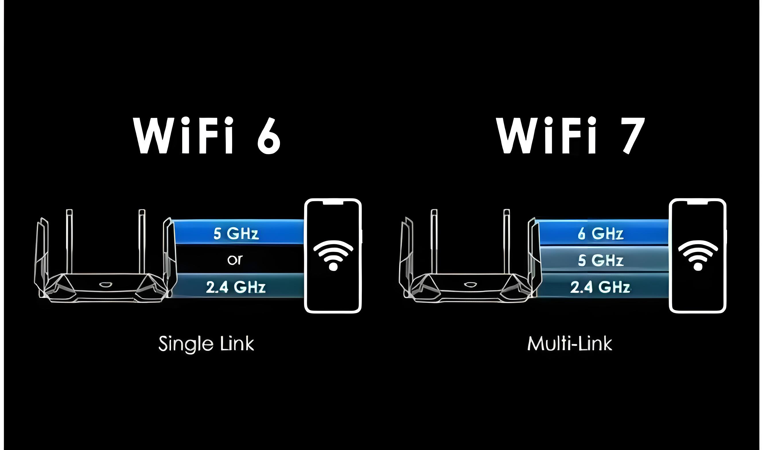 WiFi 7 vs WiFi 6: Wireless Network Routing Comparison