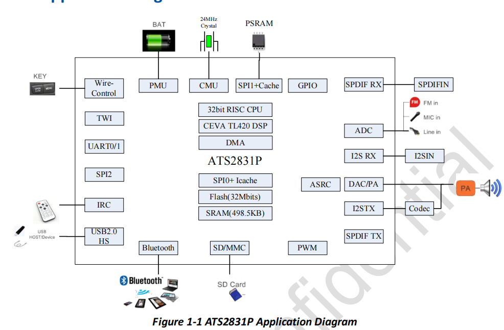 Based on the Actions ATS2831P two-transmit and one-receive ultra-low latency wireless microphone solution