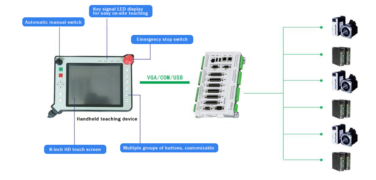 Based on the STM32MP157CAA3 teaching pendant solution