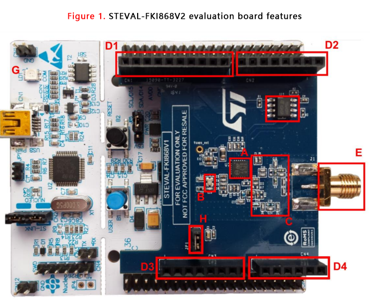 Getting Started with the S2-LP Development Kit