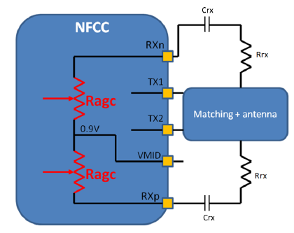 How to verify NFC antenna performance: Take PN7160 as an example