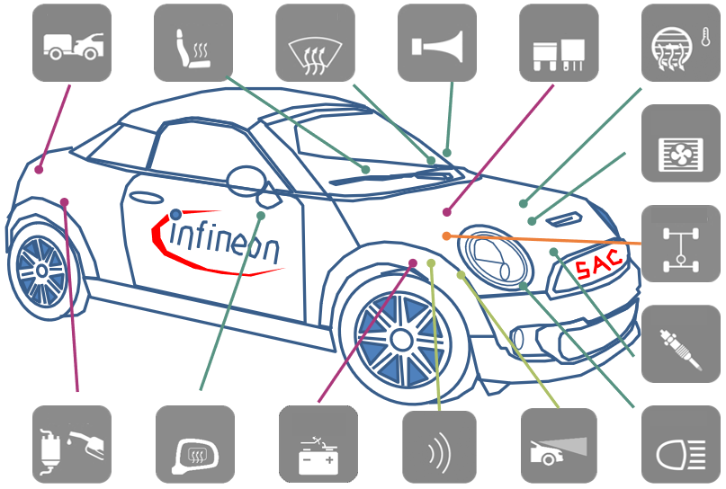 48V EEA solution based on Infineon TC387+TLF35584+TLE9140+2ED4820+2ED2410