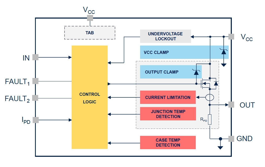 Intelligent load management solution based on STMicroelectronics IPS1025HF, STM32 Nucleo