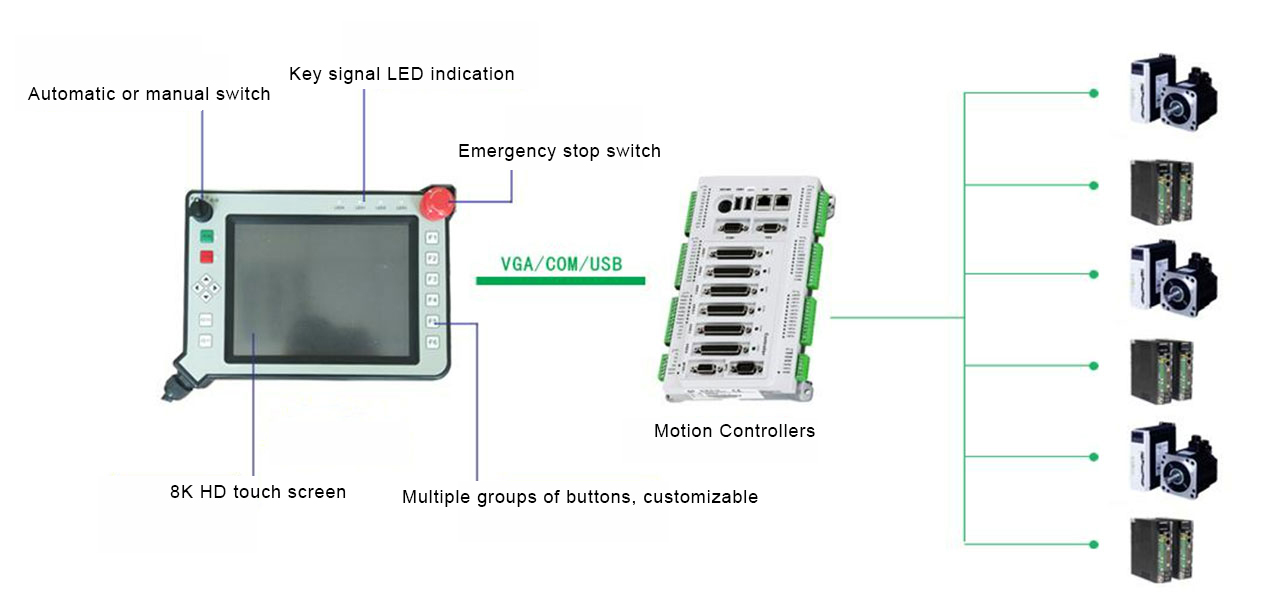 Based on the STM32MP157CAA3 teaching pendant solution