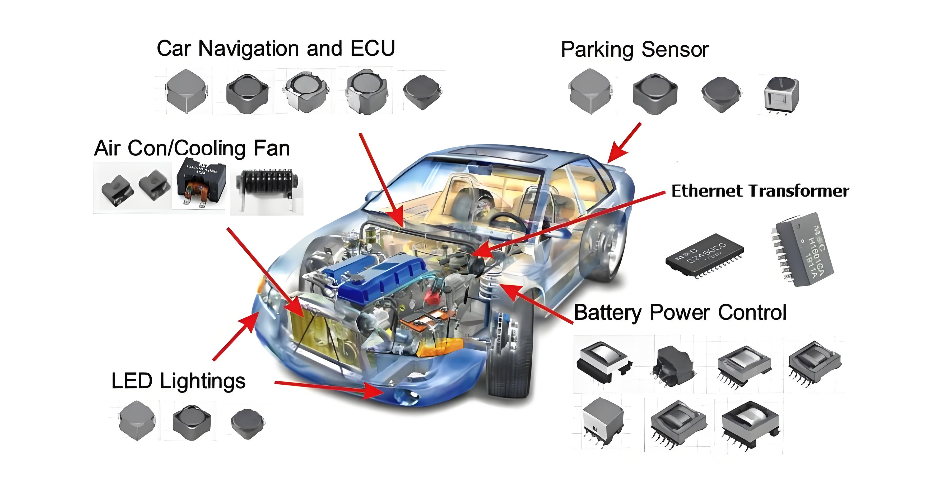 What opportunities and challenges does the rise of new energy vehicles bring to the electronic components market