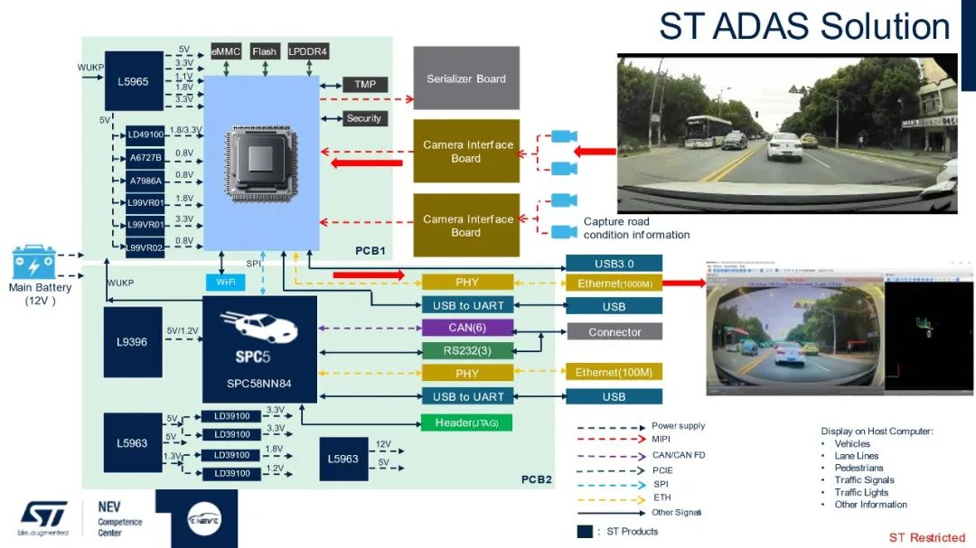 Intelligent driving ADAS solution based on ST SPC58