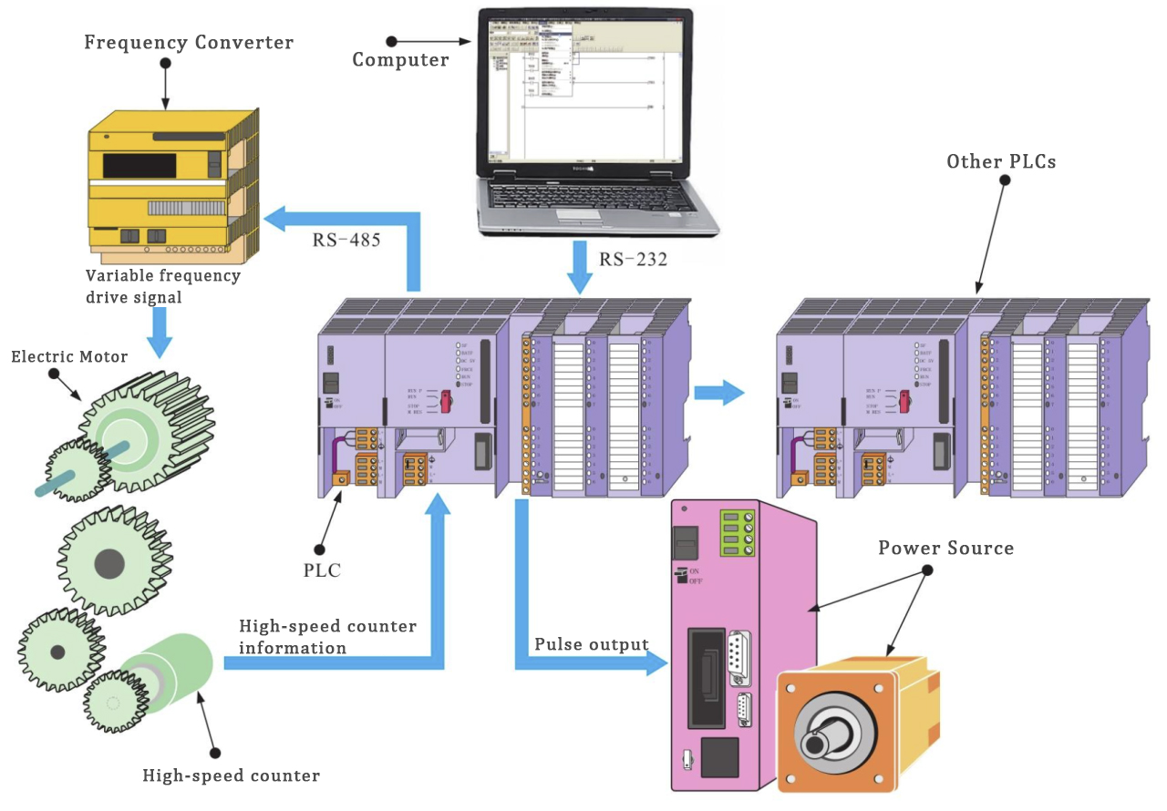 Industrial PLC solution based on ST STM32MP257FAK3 MP2 controller