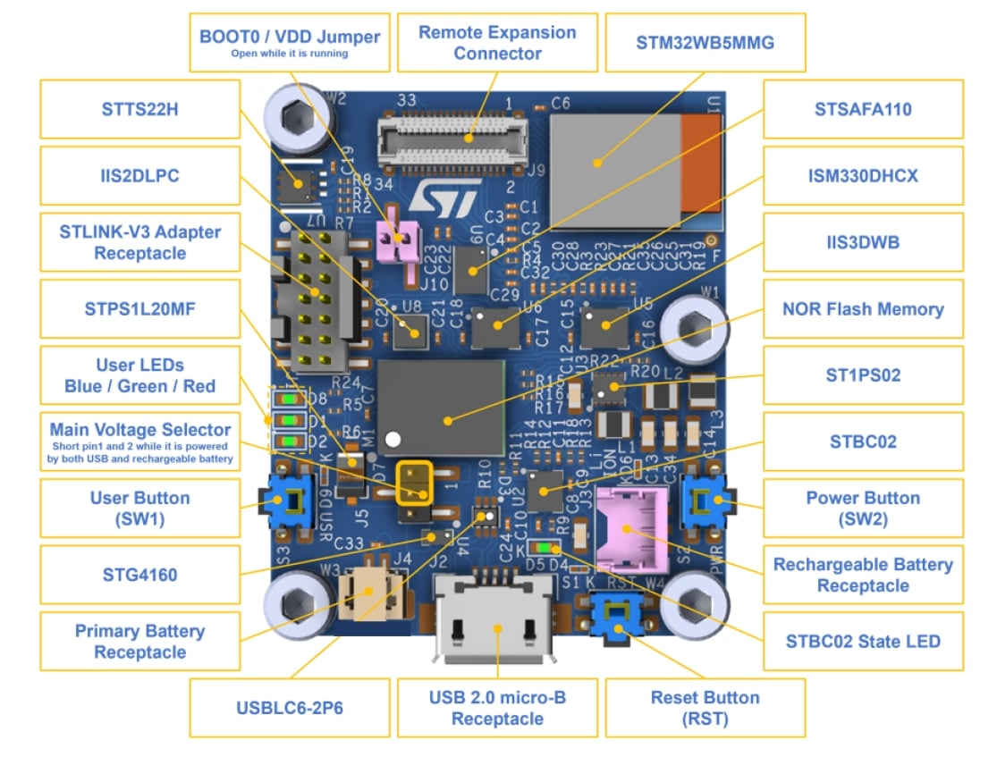 Industrial condition monitoring sensor solution based on STMicroelectronics 2.4 GHz STM32WB5MMG module STEVAL-PROTEUS1