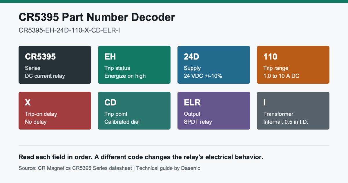 CR5395 DC Current Relay: Part Number & Datasheet Guide